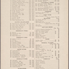 Healy's Forty-second Street Restaurant