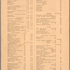 Pennsylvania Railroad