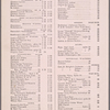 Pennsylvania Railroad