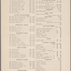 Healy's Forty-second Street restaurant