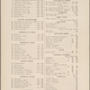 Healy's Forty-second Street restaurant