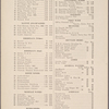 Healy's Forty-second Street restaurant