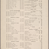 Healy's Forty-second Street restaurant