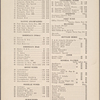Healy's Forty-second Street restaurant