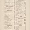 Healy's Forty-second Street restaurant