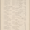 Healy's Forty-second Street restaurant