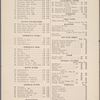 Healy's Forty-second Street restaurant