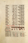 Piyut for morning prayer for Yom Kippur [cont.].