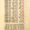 Piyut for morning prayer for Yom Kippur [cont.].