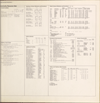 Community resources data