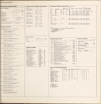 Community resources data