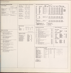 Community resources data