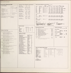 Community resources data