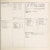 Community resources data