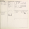 Community resources data