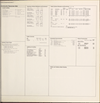 Community resources data