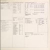Community resources data