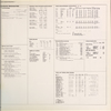 Community resources data