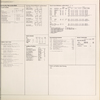 Community resources data