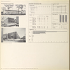 Scheduled new construction