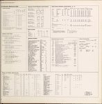 Community resources data