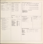 Community resources data