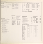 Community resources data