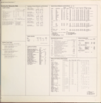 Community resources data