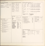 Community resources data