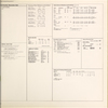 Community resources data