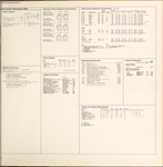 Community resources data