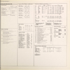 Community resources data