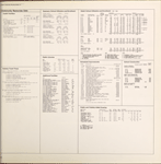 Community resources data