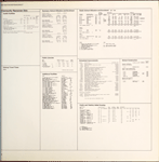 Community resources data