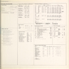 Community resources data