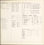 Community resources data