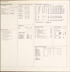 Community resources data