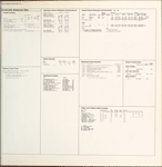 Community resources data