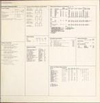 Community resources data