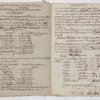Georges Christophe Wurtz. "Mémoire sur le moyen de réparer les torts faits au commerce de la France par l'insurrection de l'isle de St. Domingue", on the resettlement of the former French colonists of St. Domingue in French Guiana