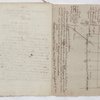 Georges Christophe Wurtz. "Mémoire sur le moyen de réparer les torts faits au commerce de la France par l'insurrection de l'isle de St. Domingue", on the resettlement of the former French colonists of St. Domingue in French Guiana
