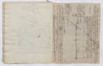 Georges Christophe Wurtz. "Mémoire sur le moyen de réparer les torts faits au commerce de la France par l'insurrection de l'isle de St. Domingue", on the resettlement of the former French colonists of St. Domingue in French Guiana