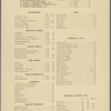 Gutmann's Café and Restaurant