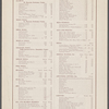 Degenhardt's Chop House