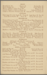 Waldorf Astoria