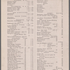 Pennsylvania Railroad Restaurants