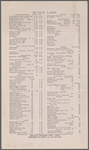 Pennsylvania Railroad Restaurants