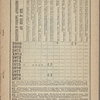 Government Counterfeit Detector