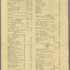 Pennsylvania Railroad Restaurants