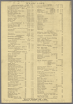 Pennsylvania Railroad Restaurants